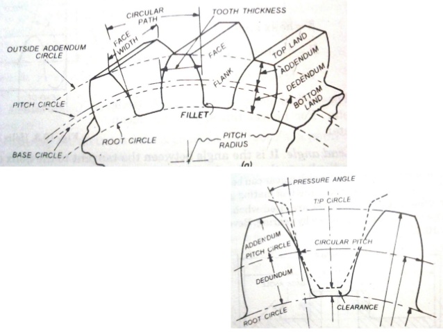 638x479 Gear Metrology