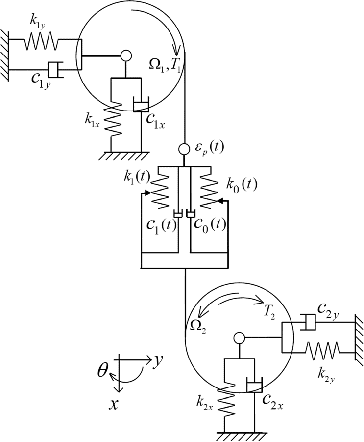 743x900 On Rolling Resistance In Gear Transmission Journal Of Mechanical