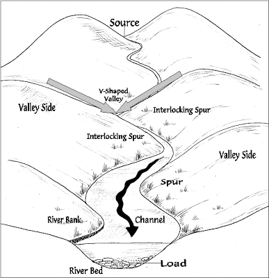 387x400 Geog River Upper Course