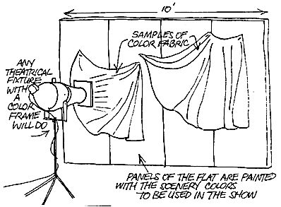 398x293 Proscenium Stage Design Came From Italy And Was Used Until
