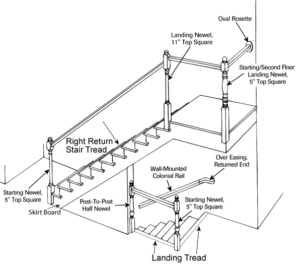 Stair Drawing at GetDrawings | Free download