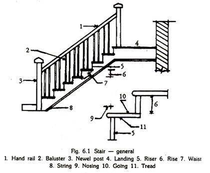 Stair Drawing at GetDrawings | Free download