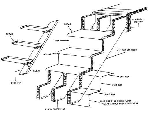 527x397 Kickplate For Anchoring Stairs To Concrete