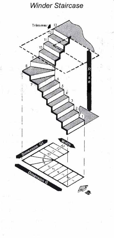 390x812 Measuring Your Staircase Advice