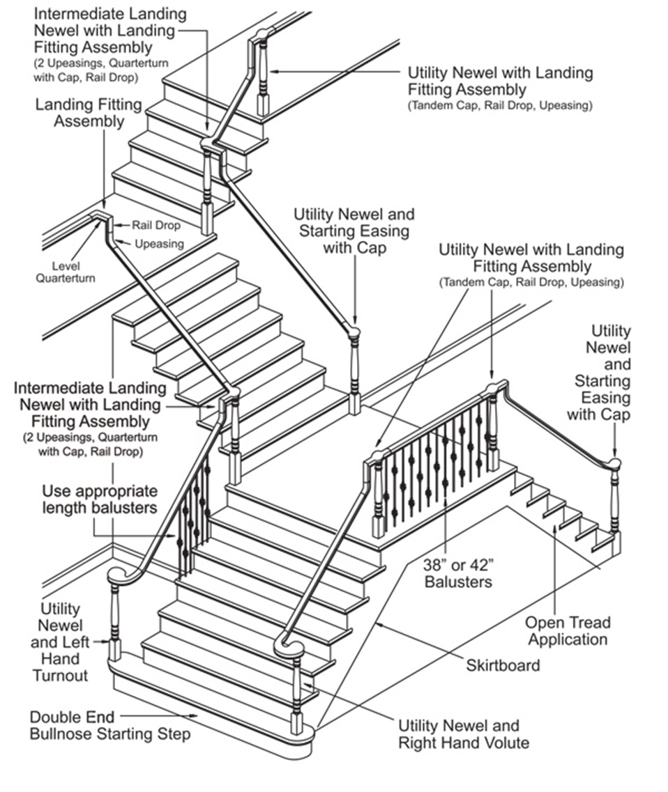 958x1137 Stairs Alice Lane Staircase Anatomy Image The Of Definitions