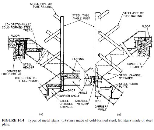 506x429 Stairs Civil Engineering