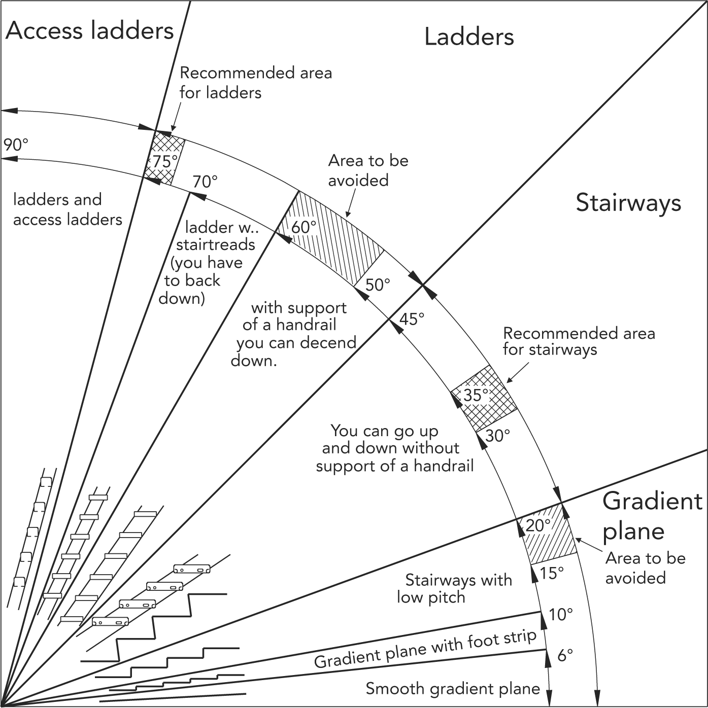 1395x1396 Elefant Gratings Stair Treads