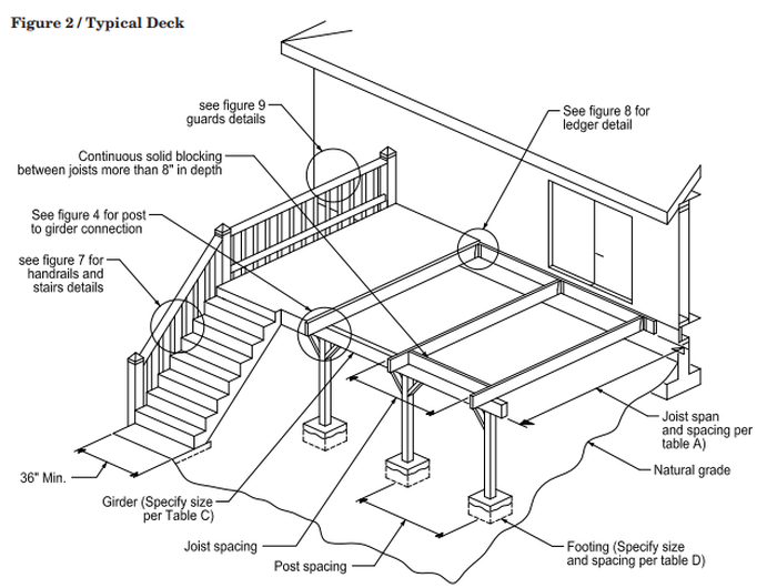 691x530 City Standard
