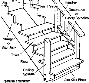 Stairs Plan Drawing at GetDrawings | Free download