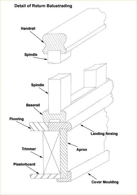 459x649 Staircase Glossary