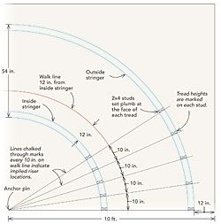 250x253 7 Best Stair Creation Images On Stairs, Stairways