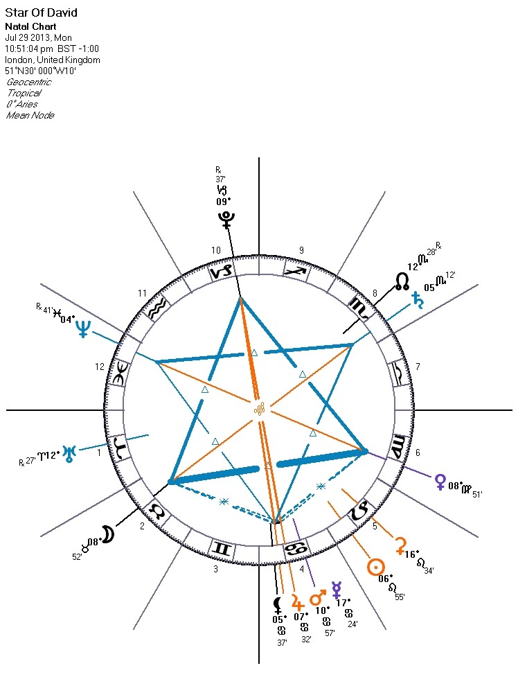 748x990 Star Of David 2013 ~ War Of The Roses