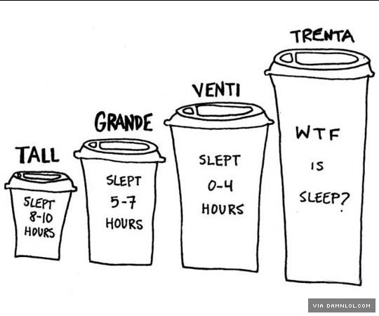 540x450 The Proper Way To Order At Starbucks