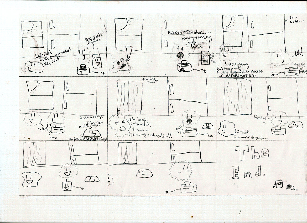 1169x850 Oh, You States Of Matter, You. By Kthept