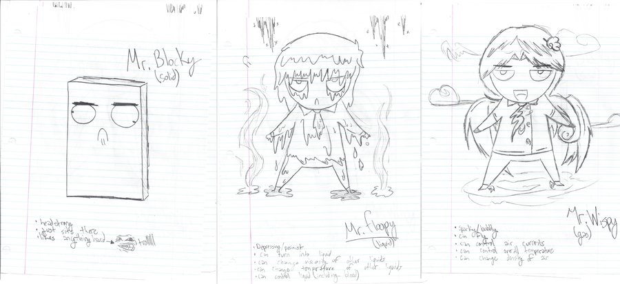 900x412 The Three States Of Matter By Gohanluvvidel