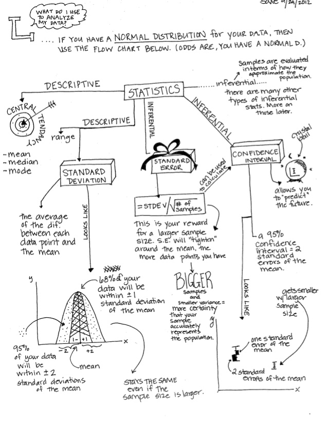 638x826 Concept Map (1)