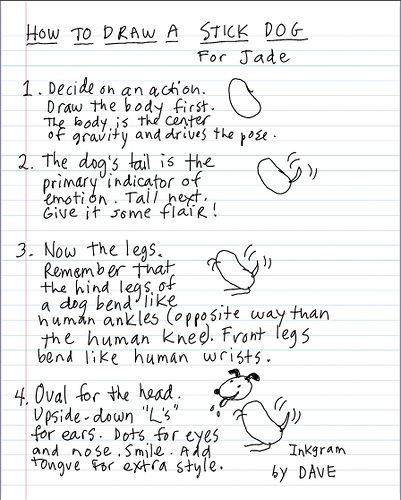 401x500 Communication Nation Visual Thinking Practice How To Draw