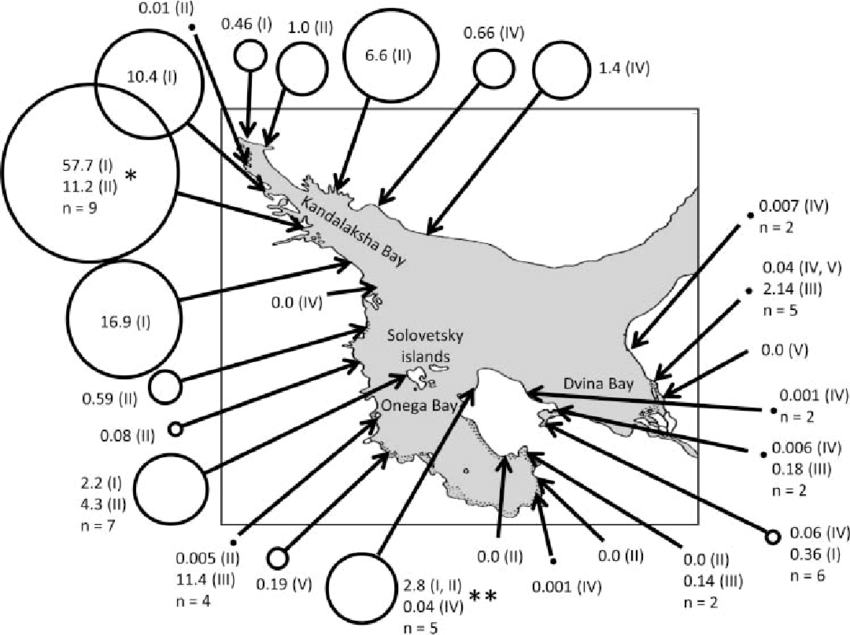 850x635 Densities Of Spawning Threespine Stickleback (Individuals Per M 2 )