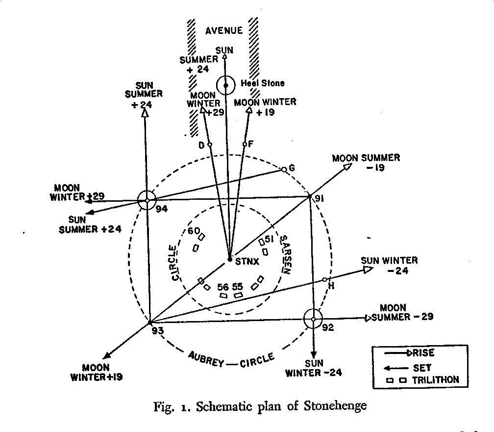 1008x880 Stonehenge Theory