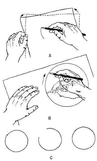 319x527 Steps In Sketching A Circle