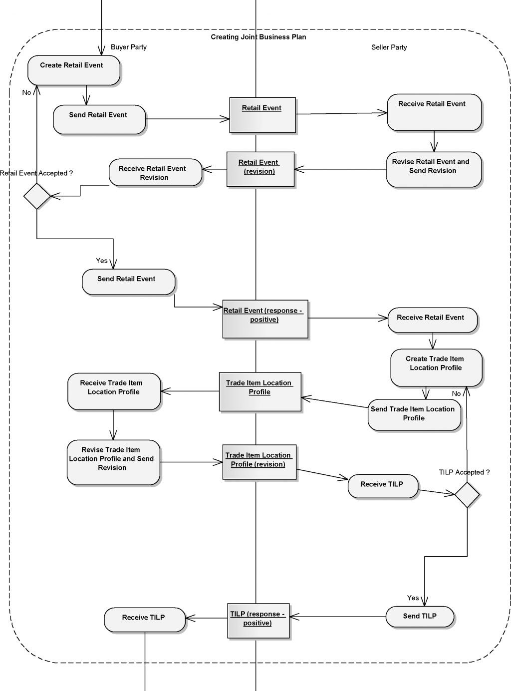 1024x1384 How Do You Create Business Plan Writing Youth Village Kenya