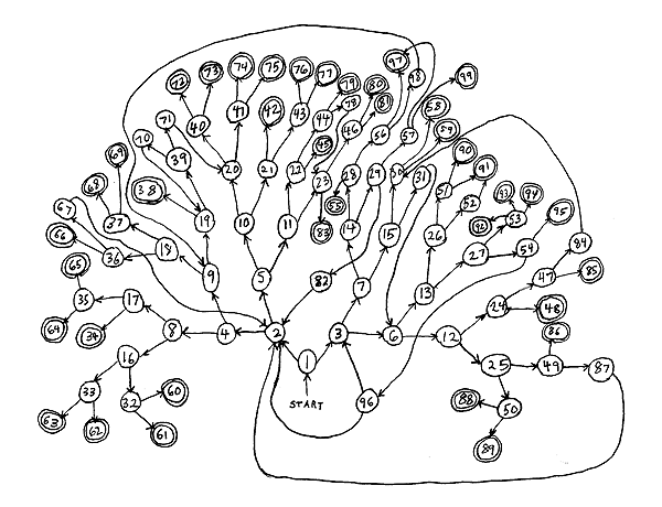 600x460 The Evolution Of Sugarcane Island