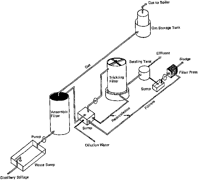 632x574 Alcohol Fuels Options For Developing Countries 4 Methanol Production