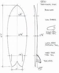 203x249 Surfboard Balsacentral
