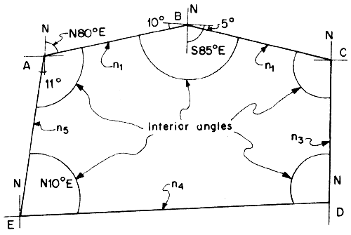 500x335 Fishpond Engineering A Technical Manual For Small And Medium