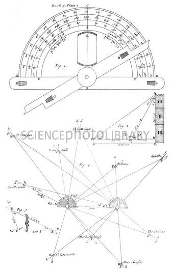 337x530 Land Surveying Tools, 1722 Diagrams