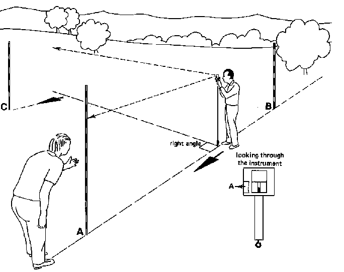 684x541 4. Setting Out Right Angles And Perpendicular Lines