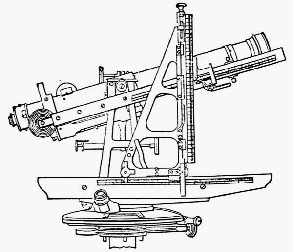 600x515 What Is Tacheometry And Tacheometric Surveying Education