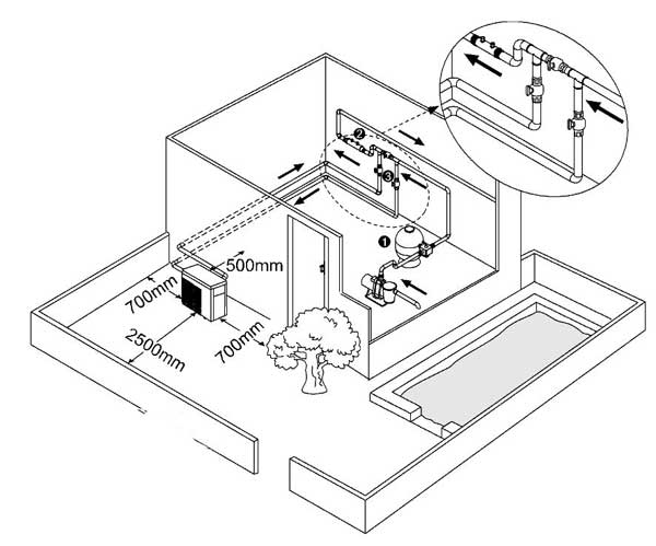 600x499 Installation Tips Heatpumps4pools