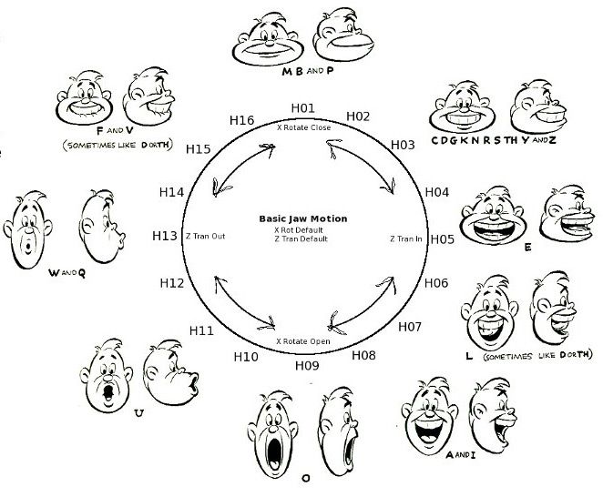 662x546 Introduction To Maya