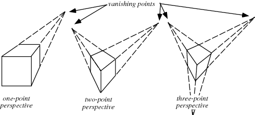510x231 Determining A Station Point For A Perspective Drawing