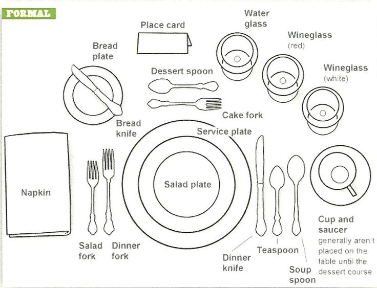 736x563 Exciting Table Setting Diagram Decoration Ideas New At Office
