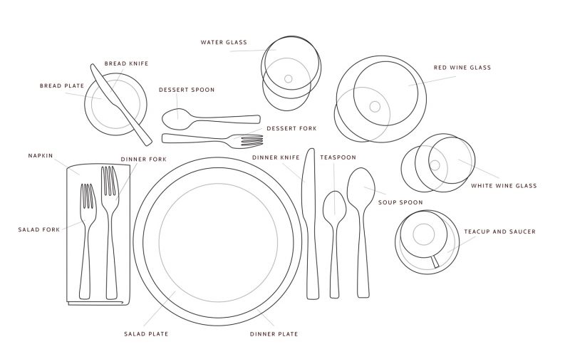 Table Setting Drawing at GetDrawings | Free download