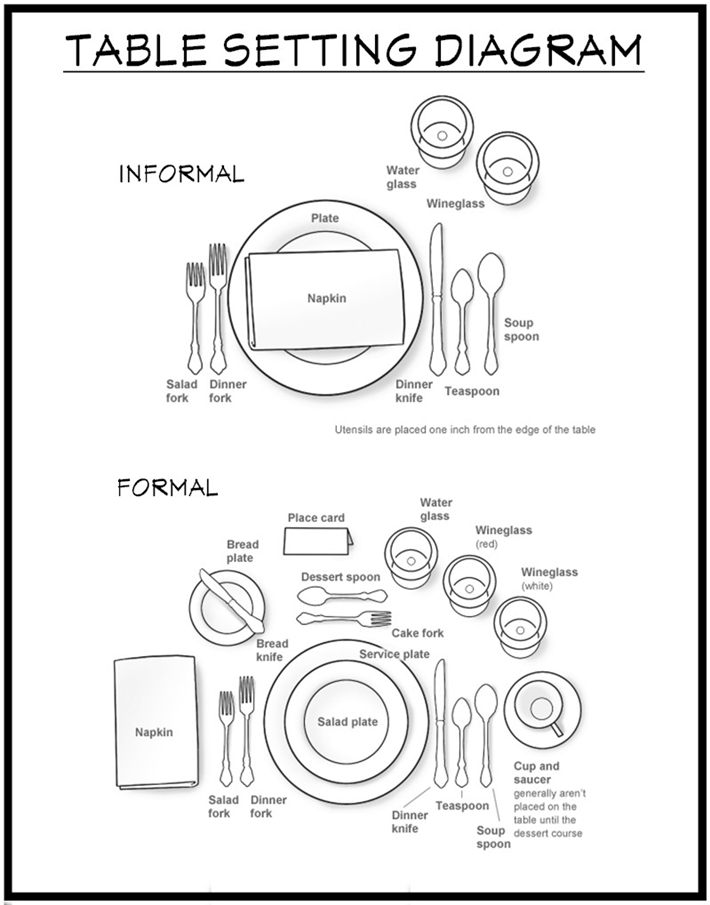 710x905 How To Set A Table