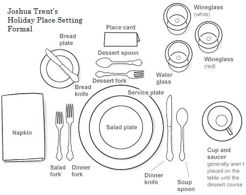 Table Setting Drawing at GetDrawings | Free download