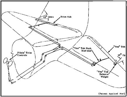 433x333 Spring Tabs Helicopters Amp Aircrafts
