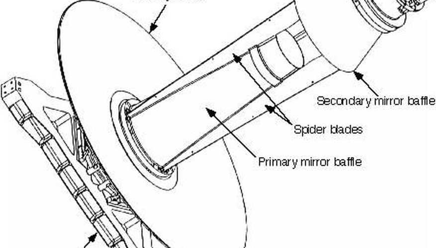 877x500 How Does An Infrared Telescope Work Sciencing