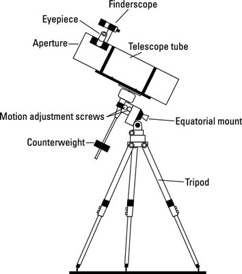 354x400 Care And Feeding Of Your Stargazing Telescope