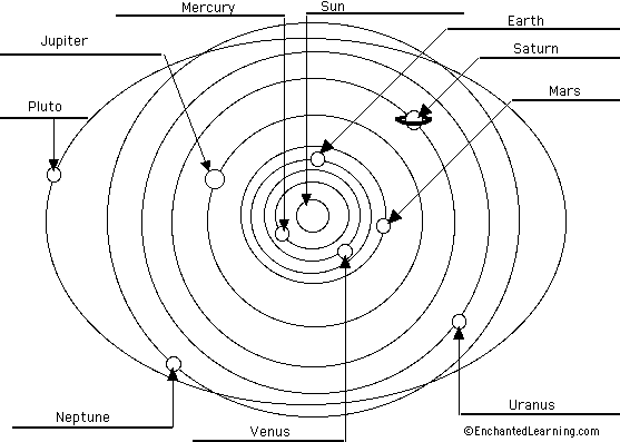557x397 Making A Solar System Diagram