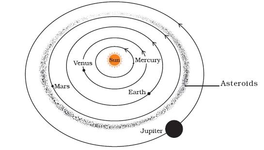 545x309 Stars And The Solar System Light Cbse Class 8 Ekshiksha