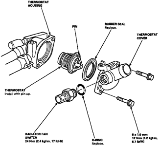327x300 Honda Crv Thermostat Replacement Questions Amp Answers (With