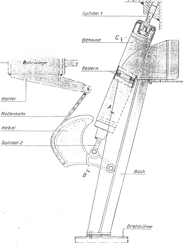 589x800 Gun Counterbalance Second Type