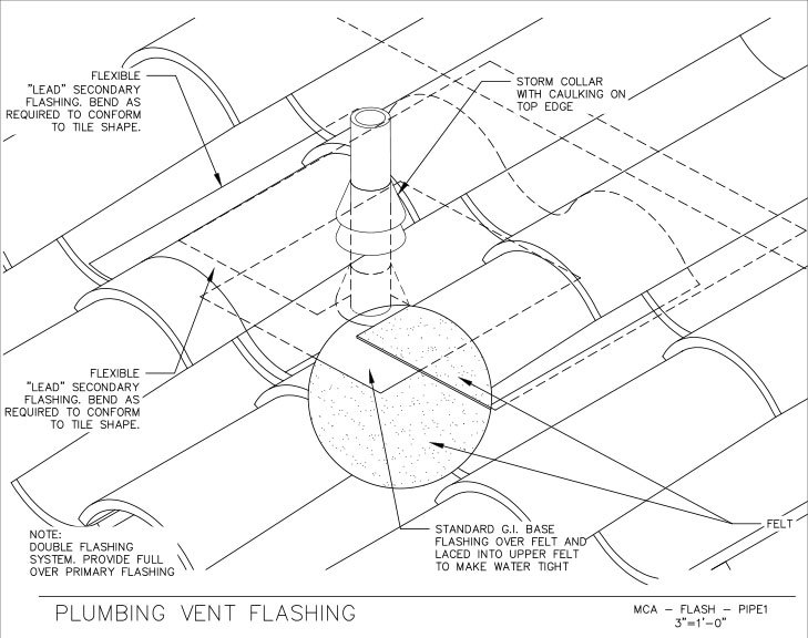 729x576 8 Inch Straight Barrel Mission Mca Tile
