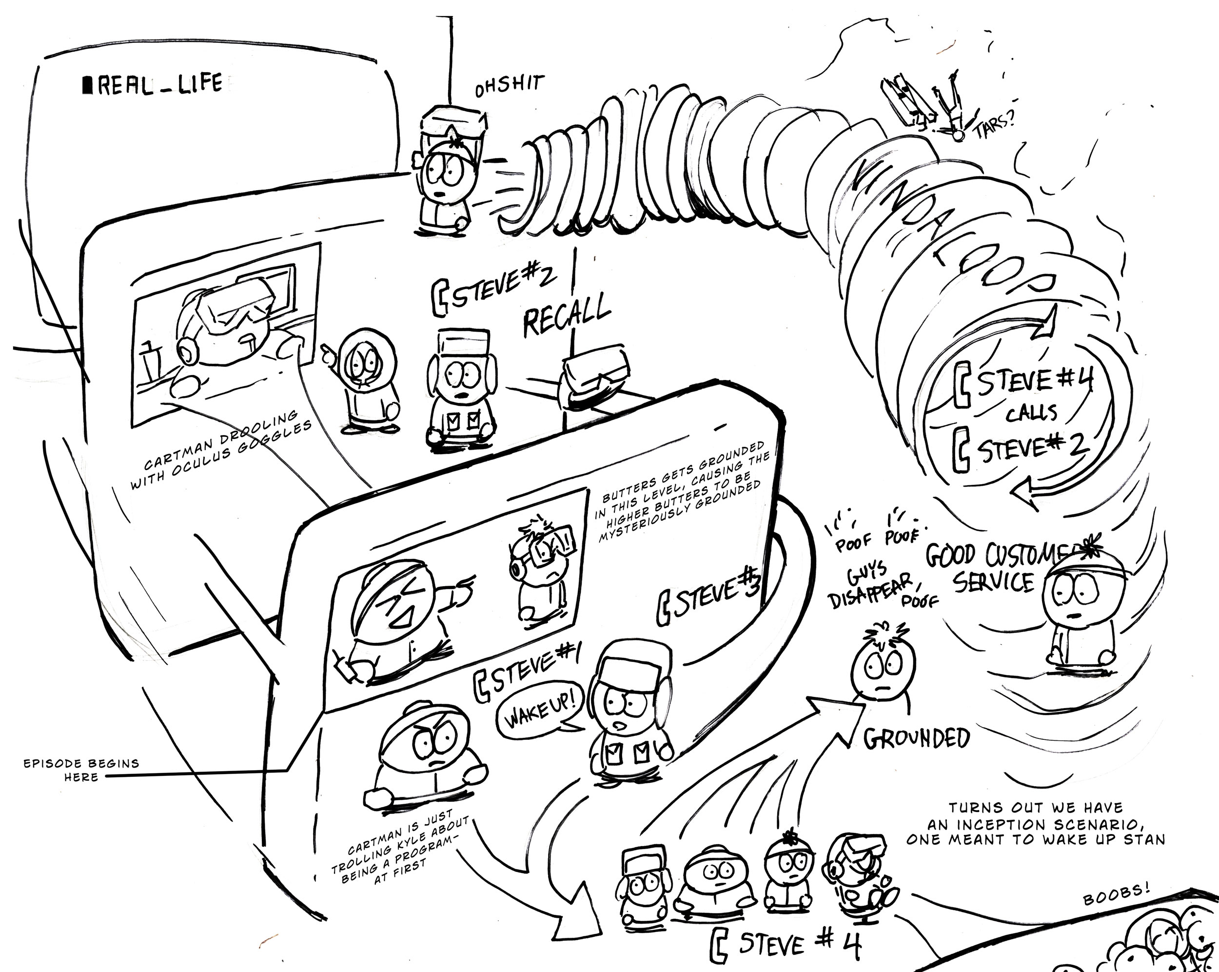 2500x1993 Here's My Attempt To Chart Out The Grounded Vindaloop Timeline