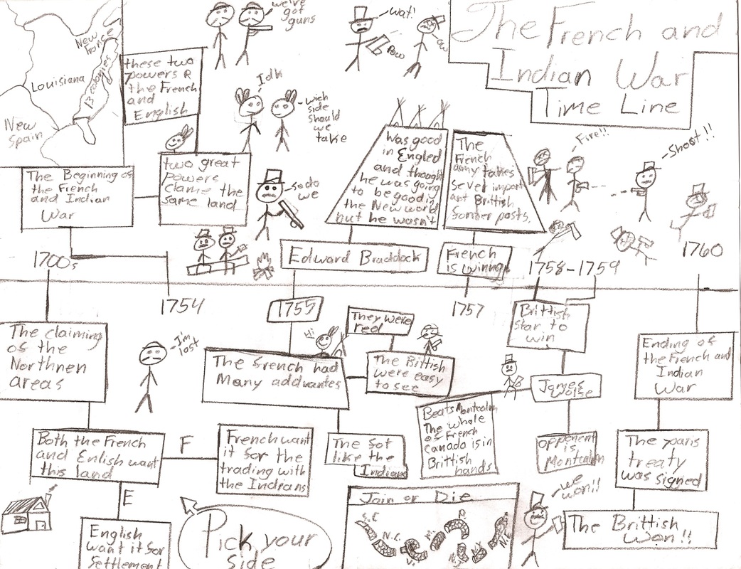 1042x800 Pg 29 French Amp Indian War Timeline