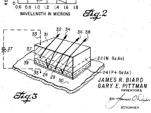 620x465 Timeline The Evolution Of The Led